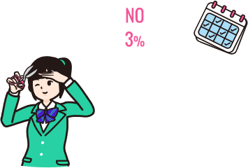 NO3% YES97%