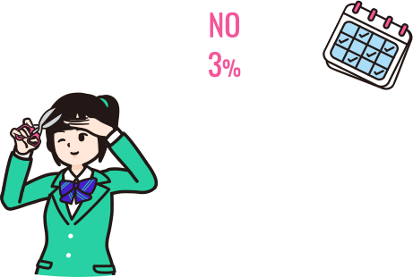 NO3% YES97%